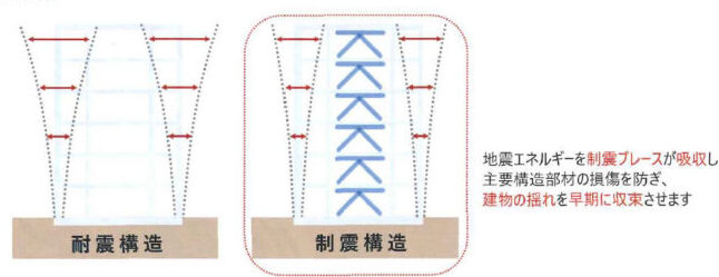 プライム高輪ゲートウェイのBCP