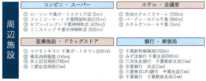 周辺施設