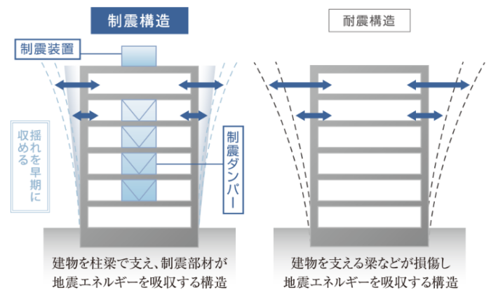 PMO新橋の設備