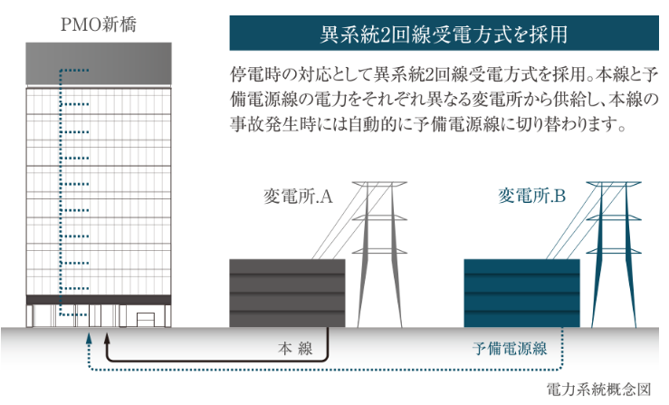 PMO新橋の設備