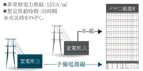 受電方式