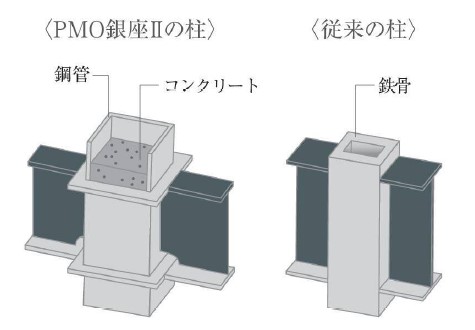 耐震性能