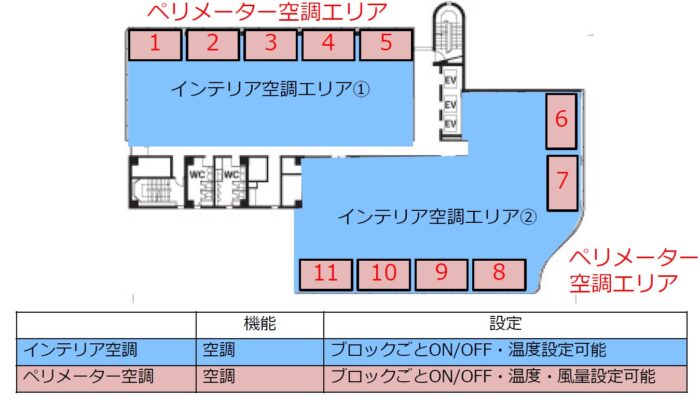 空調方式