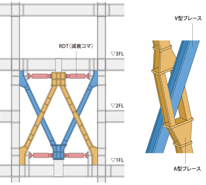 制震システム