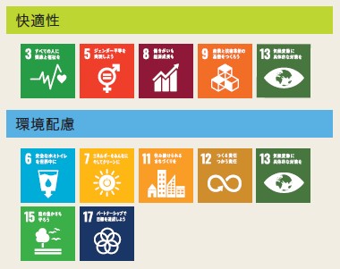 SDGs