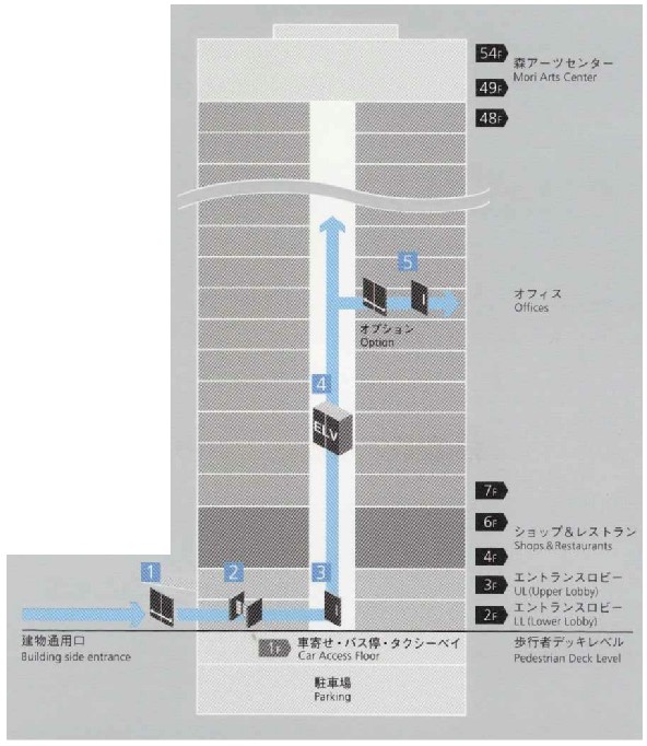 セキュリティシステム