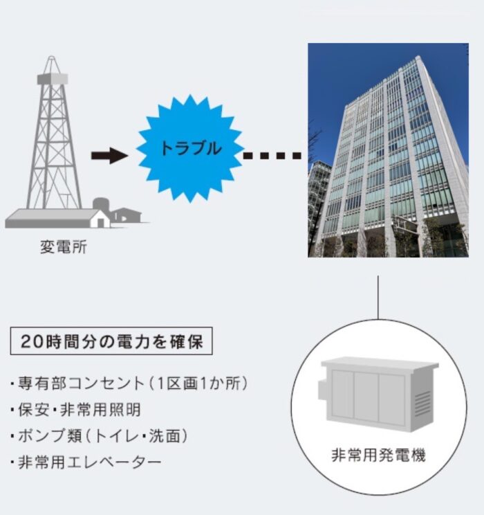 渋谷南東急ビル　BCP
