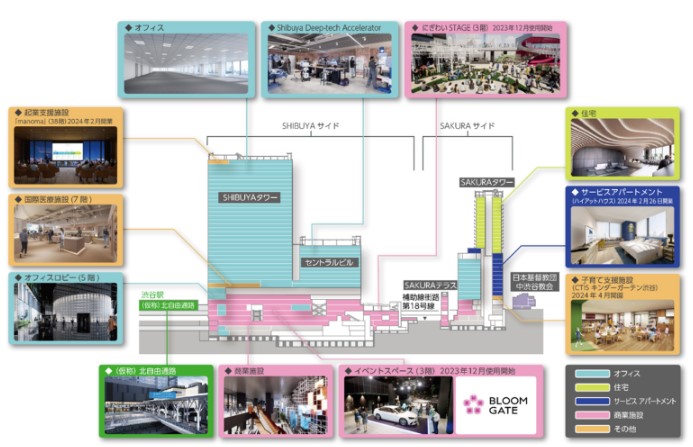 Shibuya Sakura Stage（渋谷サクラステージ）断面図
