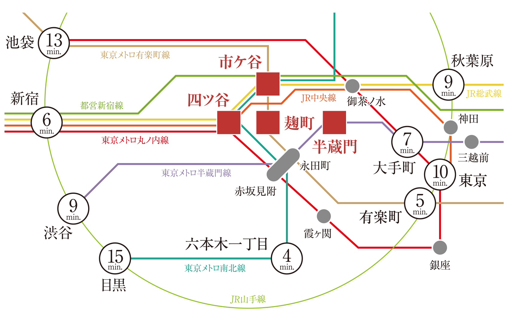 PMO市ヶ谷のアクセス