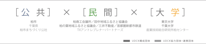 柏の葉スマートシティ