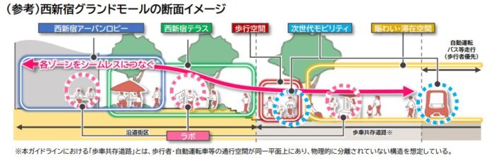 西新宿グランドモール