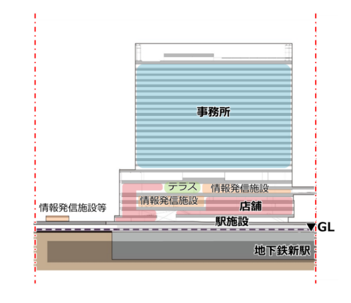 （仮称）品川駅街区地区 北街区新築計画