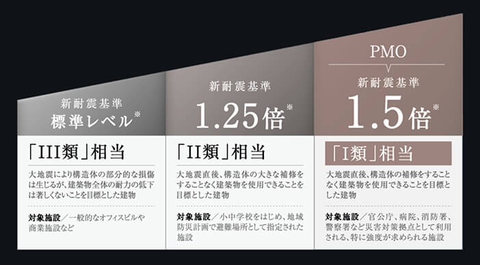PMO渋谷ⅡのBCP対策