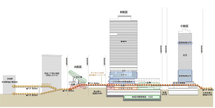 渋谷二丁目西地区第一種市街地再開発事業