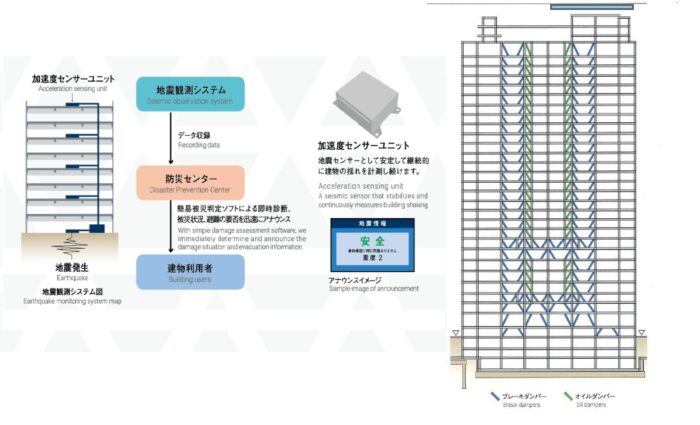 赤坂グリーンクロス設備