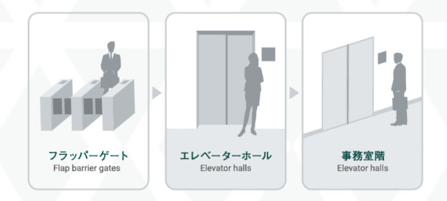 赤坂グリーンクロス設備