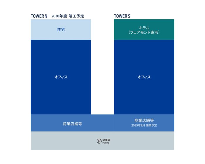 ブルーフロント芝浦のツインタワー