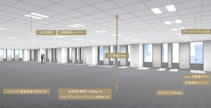 芝御成門タワーオフィスフロア設備