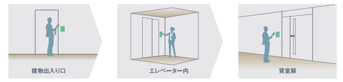 芝御成門センター　セキュリティー