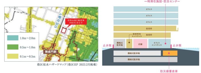 芝御成門タワー　併設設備