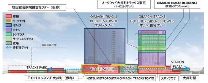 大井町トラックスの施設構成図イメージ