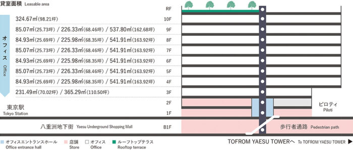TOFROM YAESU THE FRONTの構成