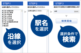 路線・駅から探す