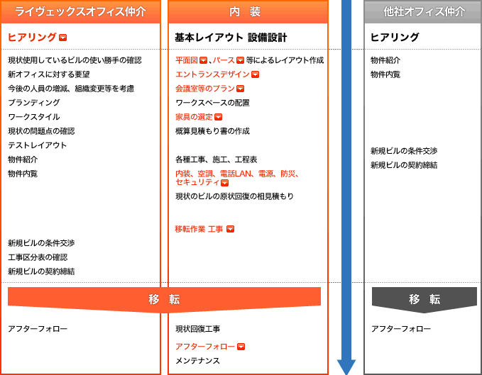 制作までの流れ